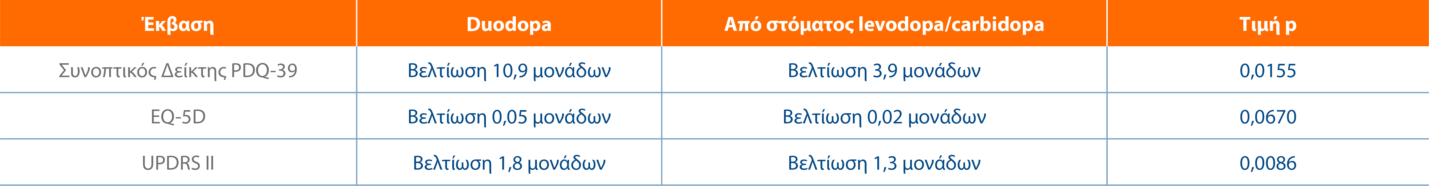 Duodopa_AbbVie_Pro_Graphs (9)
